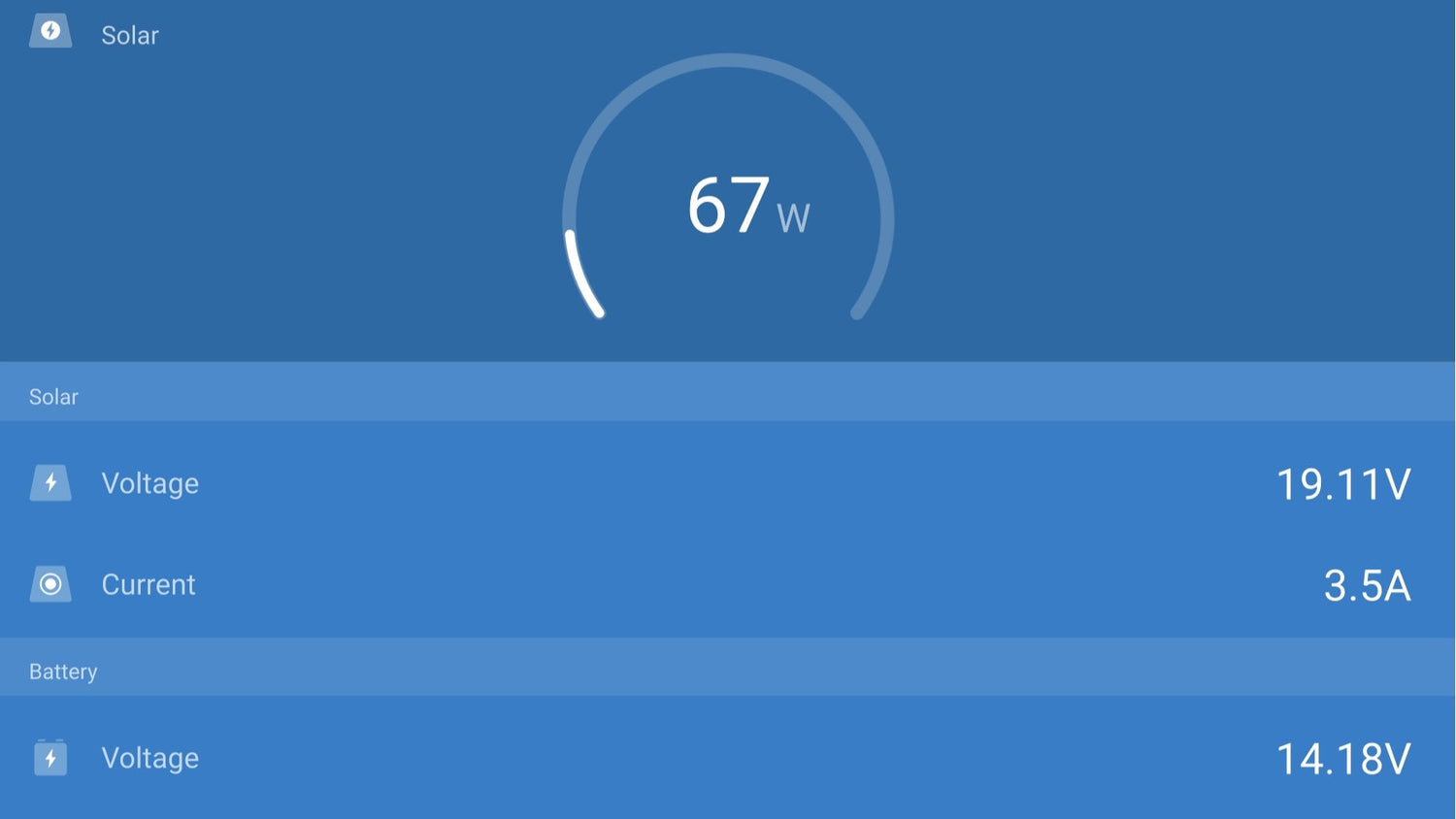 Victron app displaying real-time solar panel data, including power output, voltage, and current, for smart energy management on a sailboat."