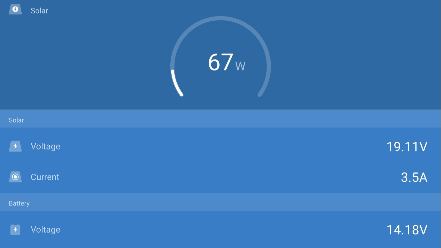 Victron app displaying real-time solar panel data, including power output, voltage, and current, for smart energy management on a sailboat."